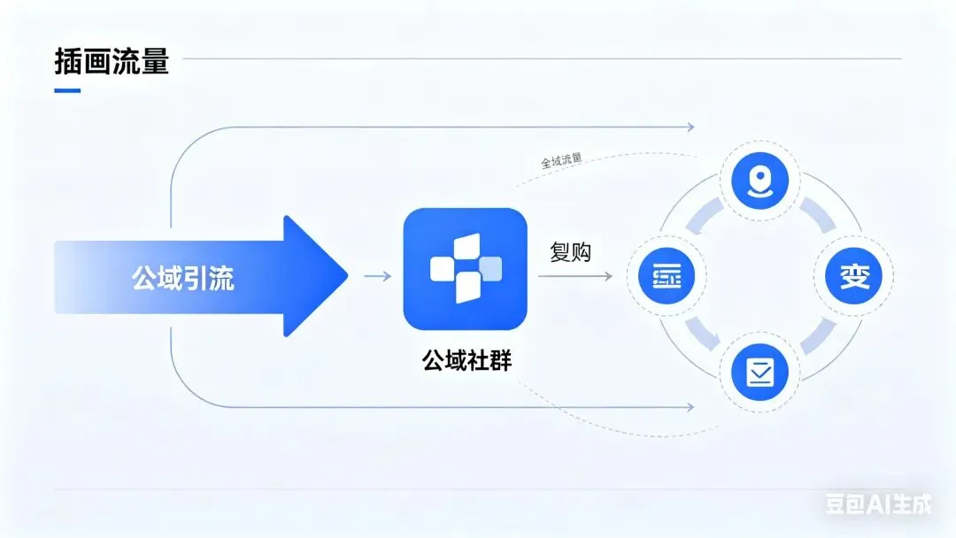 月薪3万+的数字营销人,都在偷偷用这3套工作流