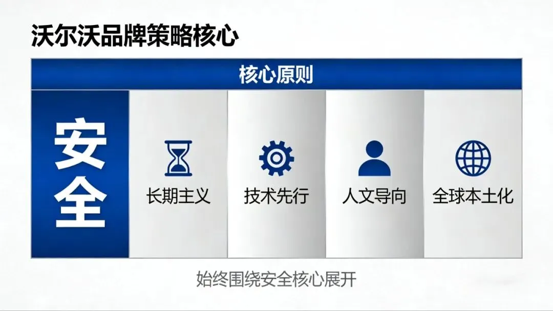 只知道沃尔沃安全?你亏大了,它的全链路营销,才是品牌人的金钥匙