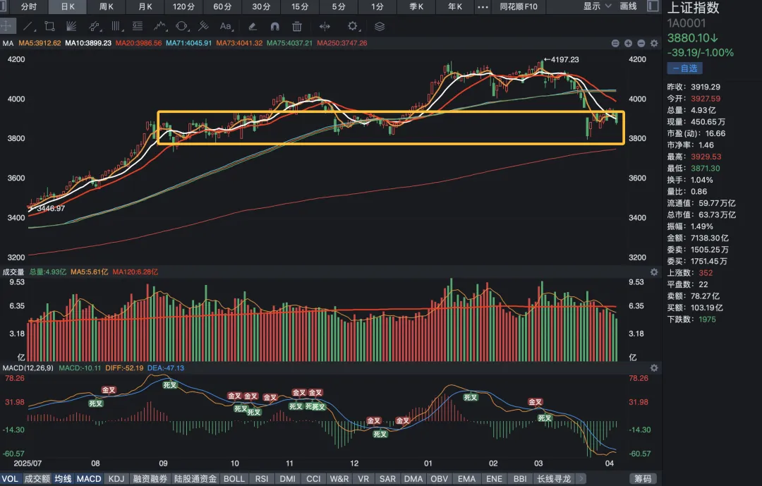 本周A股市场全景深度分析(3月30日-4月3日)