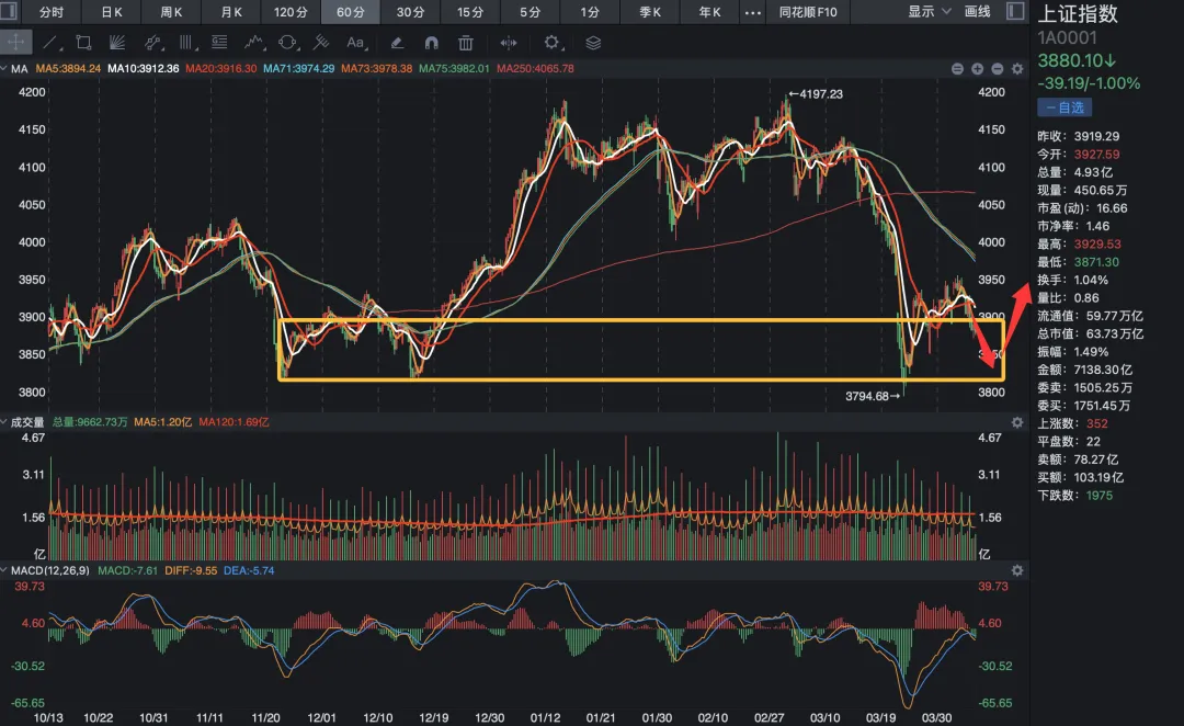 本周A股市场全景深度分析(3月30日-4月3日)