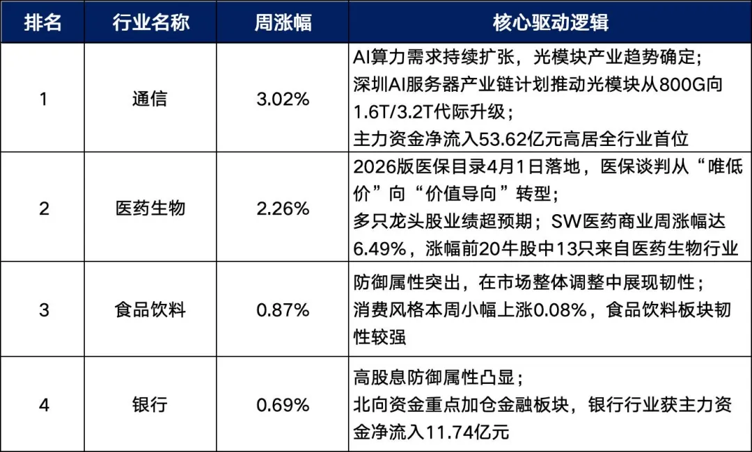 本周A股市场全景深度分析(3月30日-4月3日)