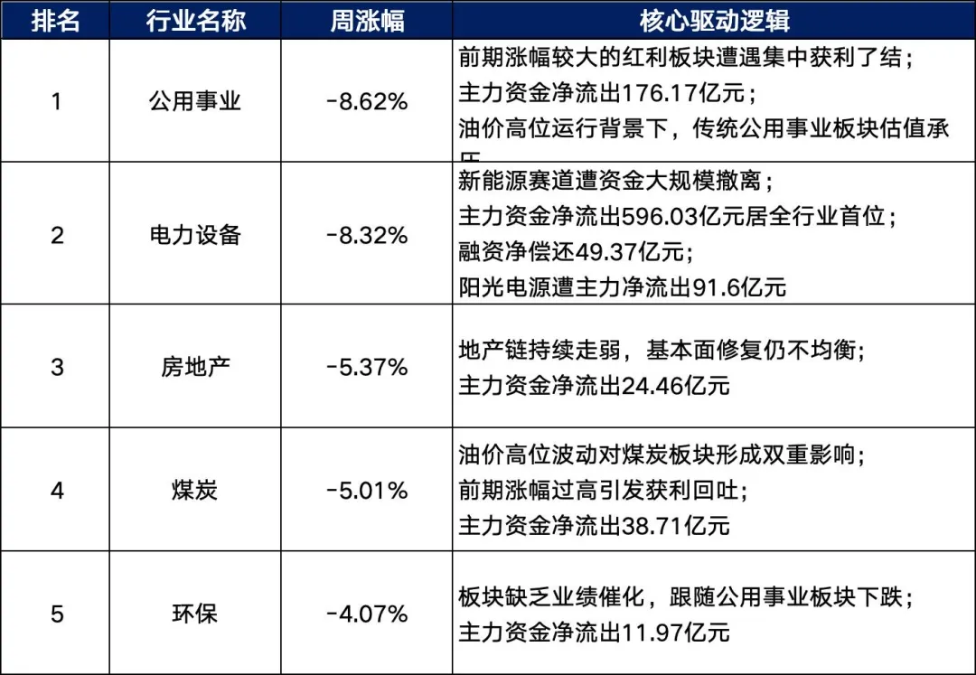 本周A股市场全景深度分析(3月30日-4月3日)