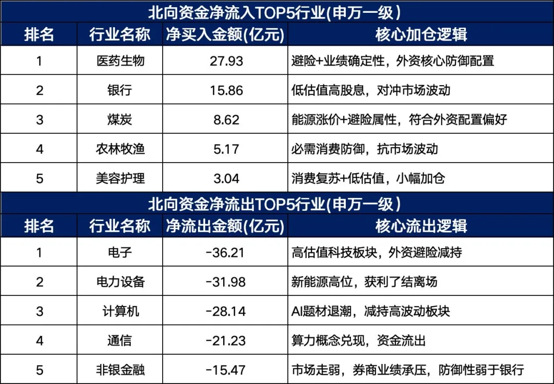 本周A股市场全景深度分析(3月30日-4月3日)