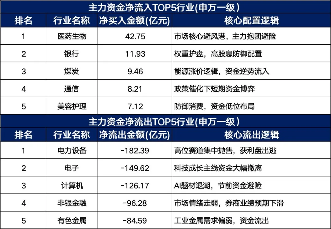 本周A股市场全景深度分析(3月30日-4月3日)