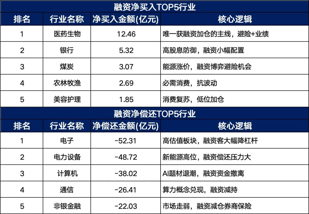 本周A股市场全景深度分析(3月30日-4月3日)