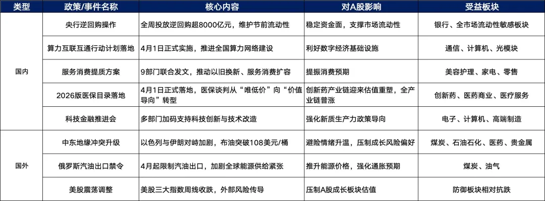 本周A股市场全景深度分析(3月30日-4月3日)
