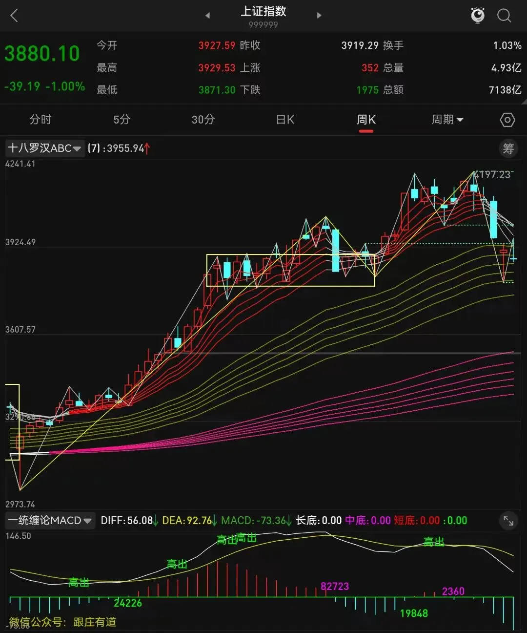 节后市场的＂三座大山＂与＂一条主线＂!