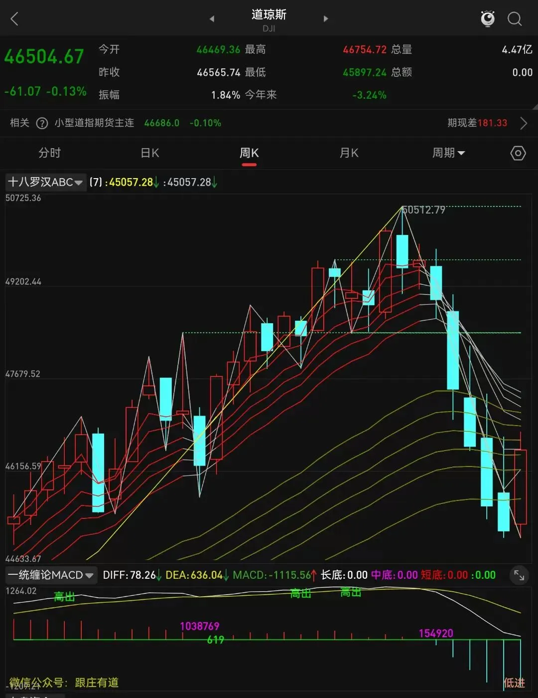 节后市场的＂三座大山＂与＂一条主线＂!