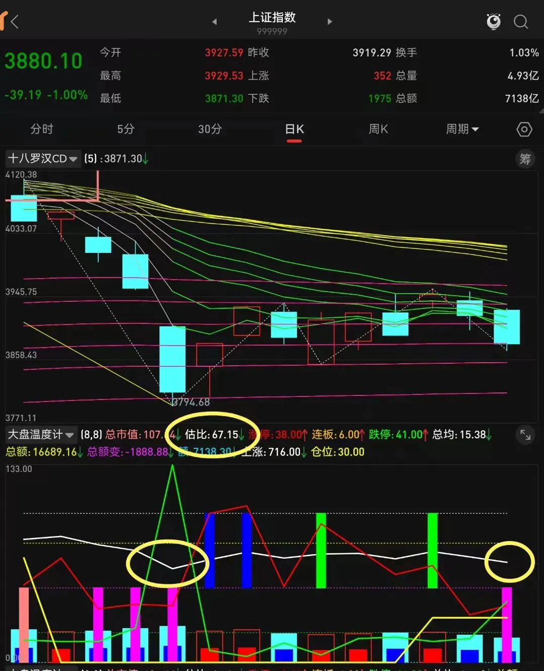 节后市场的＂三座大山＂与＂一条主线＂!
