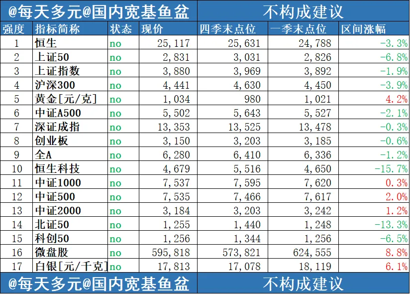 一季度市场回顾和展望