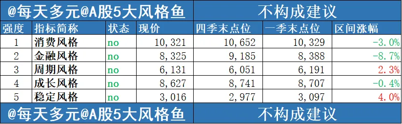 一季度市场回顾和展望