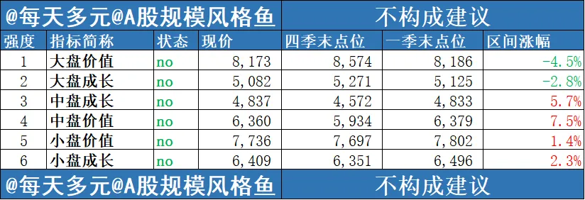 一季度市场回顾和展望