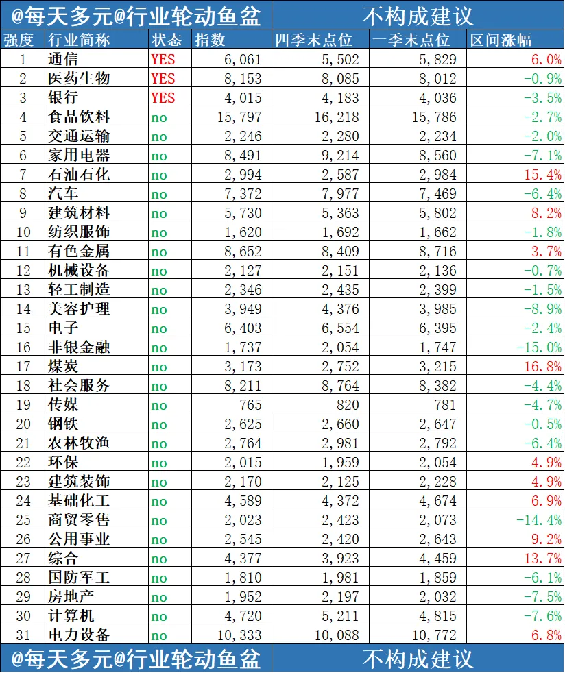 一季度市场回顾和展望