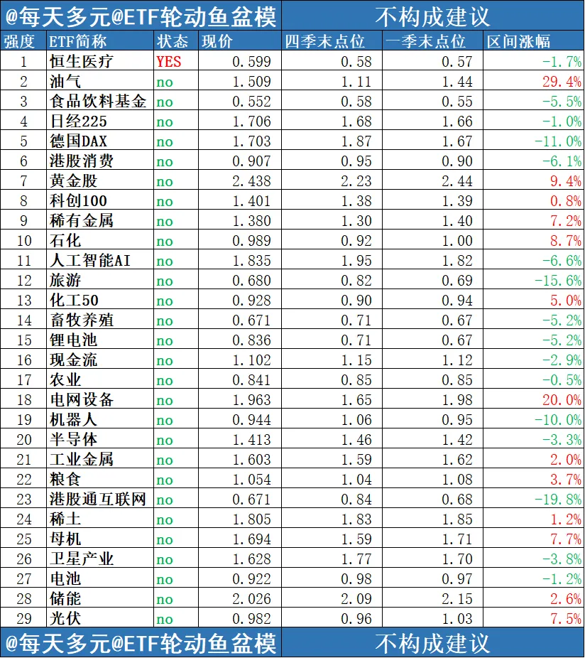 一季度市场回顾和展望