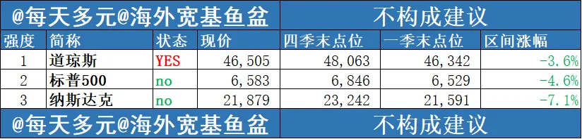 一季度市场回顾和展望