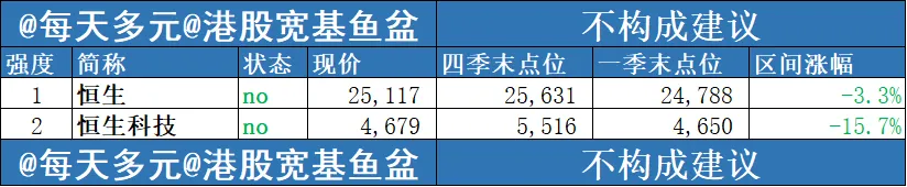 一季度市场回顾和展望