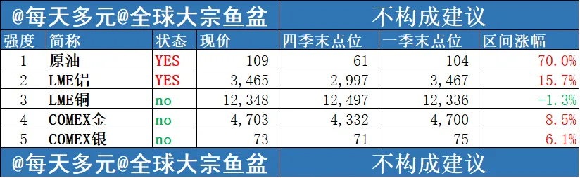 一季度市场回顾和展望