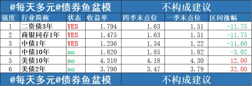 一季度市场回顾和展望