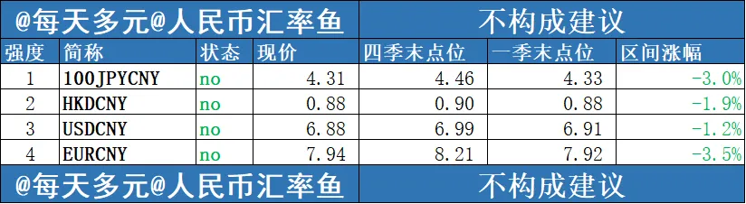 一季度市场回顾和展望