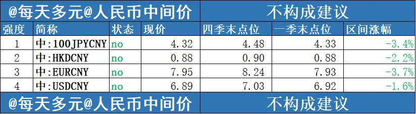 一季度市场回顾和展望