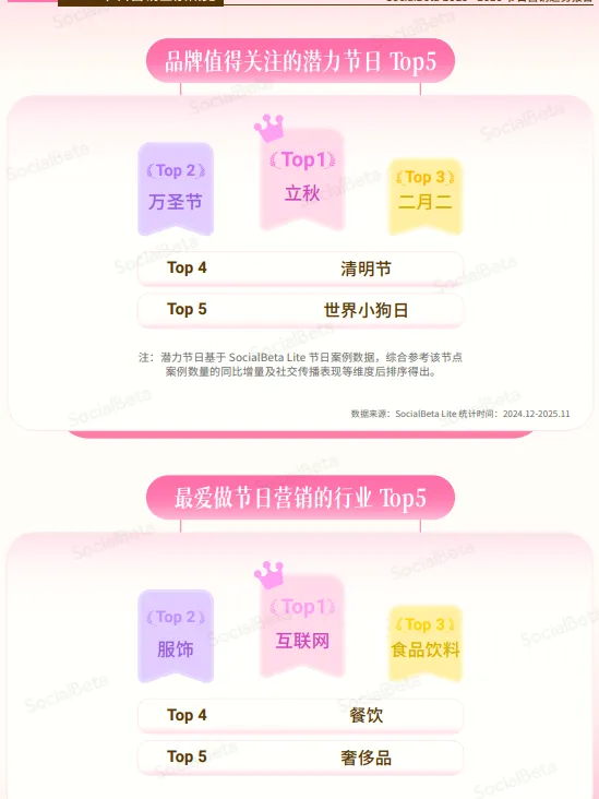 2026节日营销6大趋势:情绪共鸣成破局关键