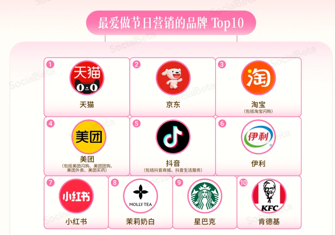 2026节日营销6大趋势:情绪共鸣成破局关键