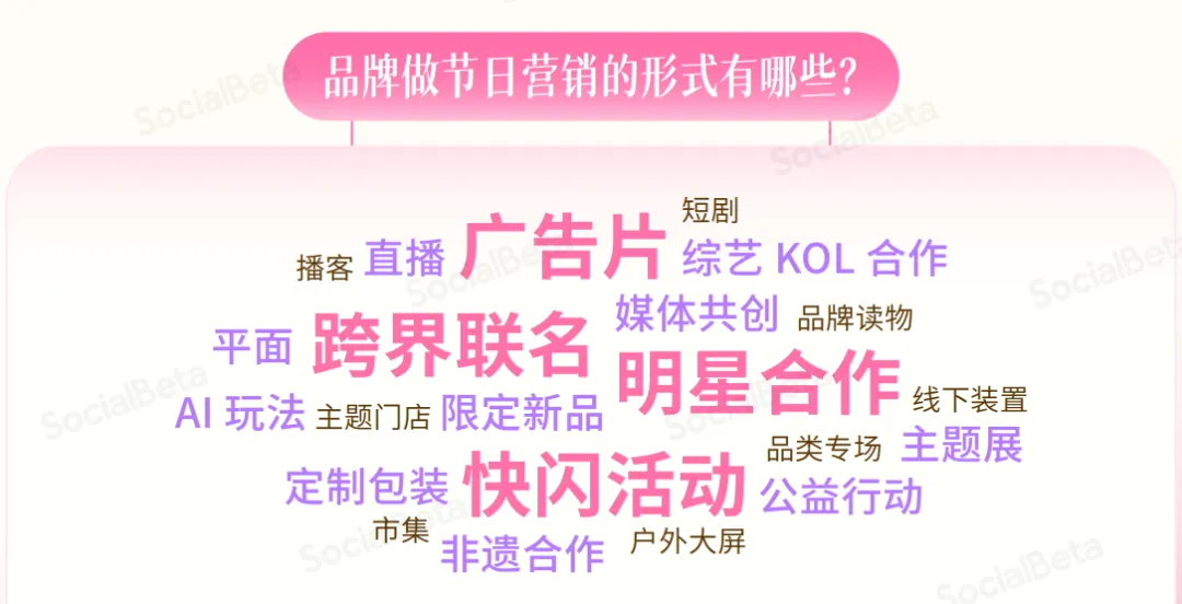 2026节日营销6大趋势:情绪共鸣成破局关键
