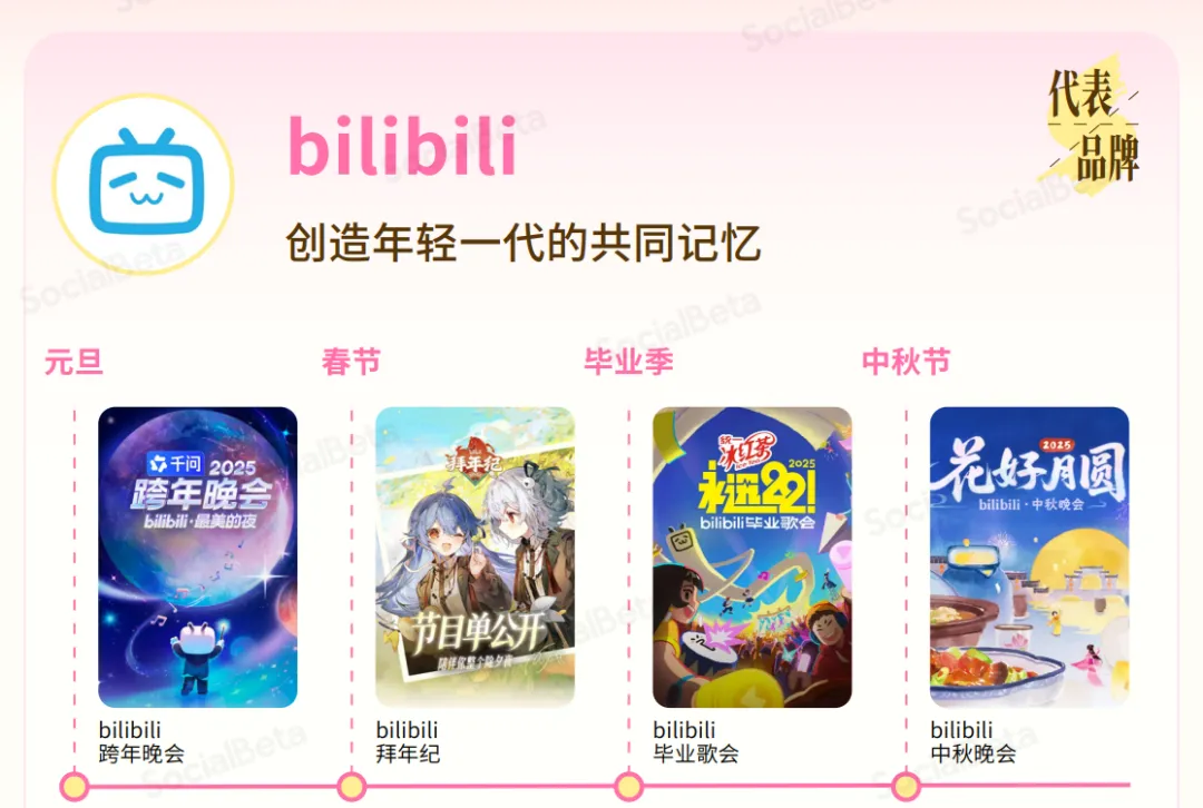 2026节日营销6大趋势:情绪共鸣成破局关键