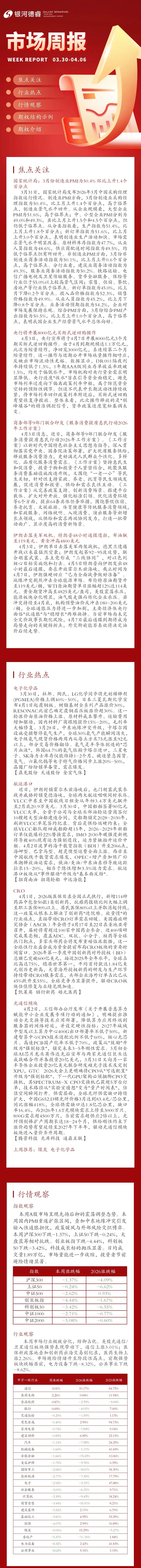 【0330-0406】市场周报
