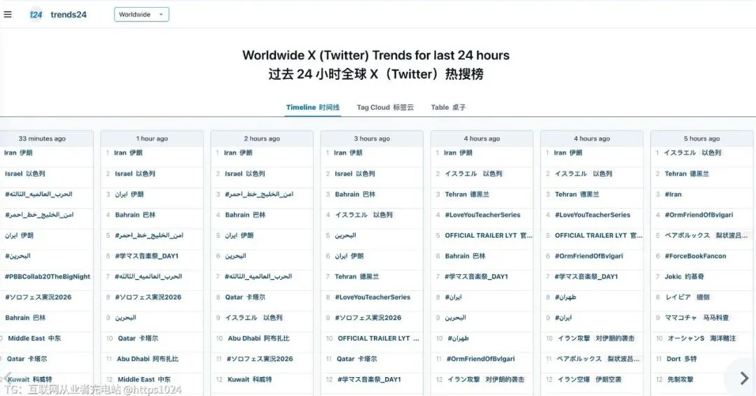 跨境营销的“千里眼”:如何通过实时热搜洞察海外消费心理?