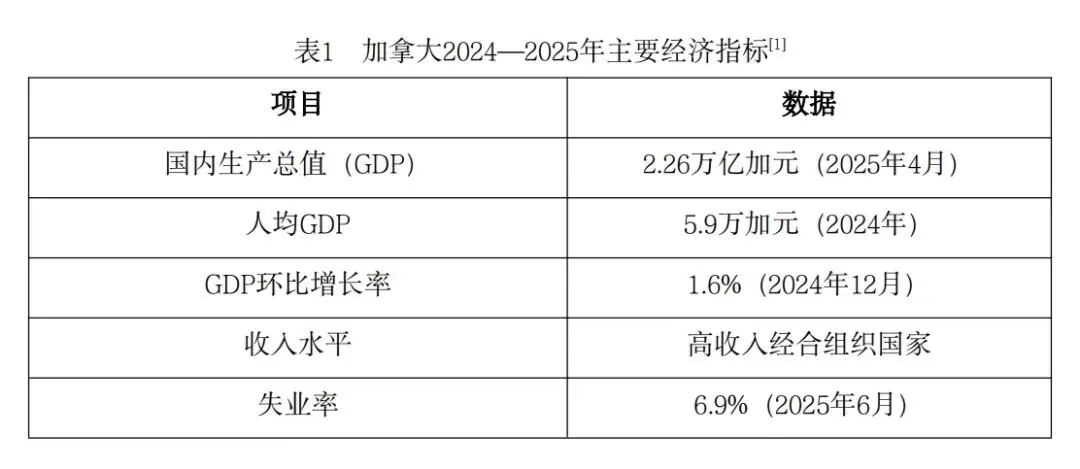 掘金北美市场!加拿大2026高价值外贸市场开发全攻略