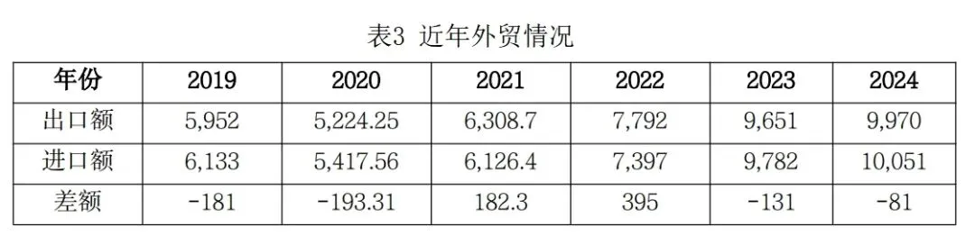 掘金北美市场!加拿大2026高价值外贸市场开发全攻略