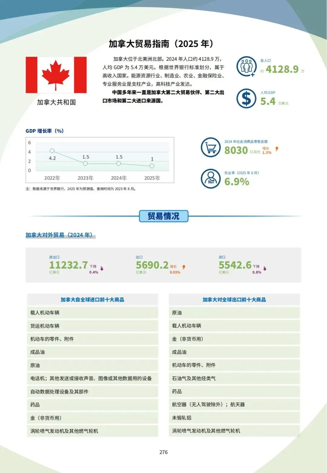 掘金北美市场!加拿大2026高价值外贸市场开发全攻略