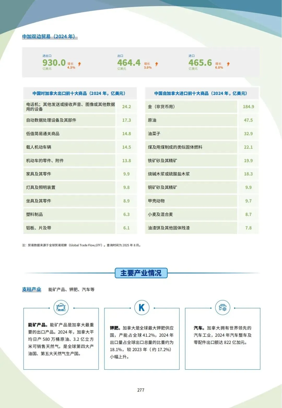 掘金北美市场!加拿大2026高价值外贸市场开发全攻略