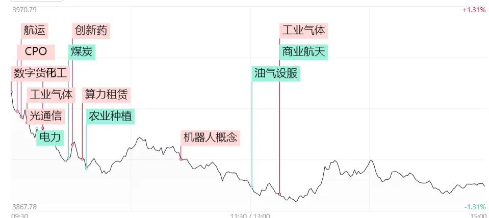 周末两大消息,市场有望反弹!