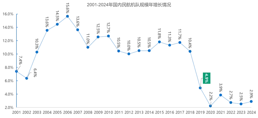 大众化的市场,发展起伏将是常态,须寻求从规模增长向价值创造的策略转变