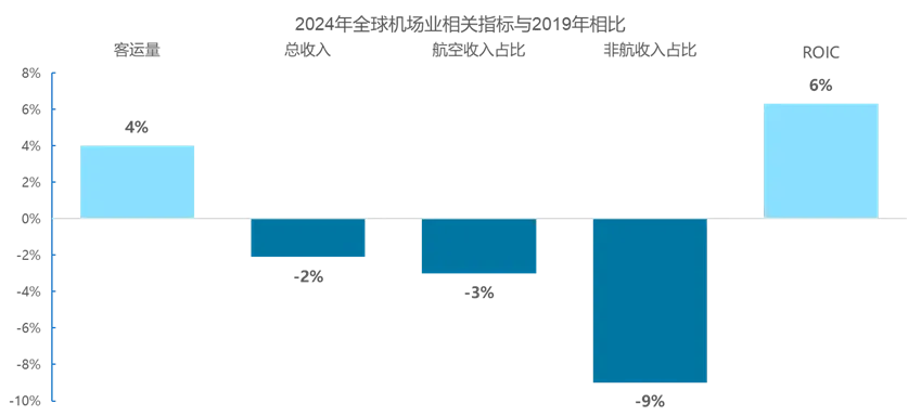 大众化的市场,发展起伏将是常态,须寻求从规模增长向价值创造的策略转变