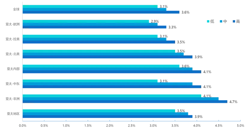 大众化的市场,发展起伏将是常态,须寻求从规模增长向价值创造的策略转变