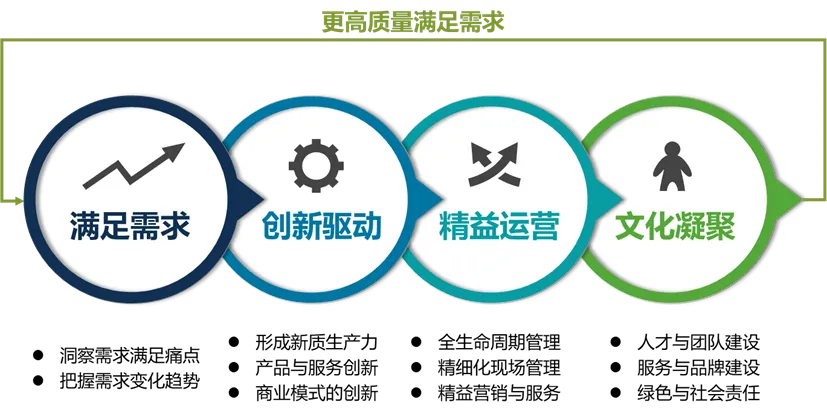 大众化的市场,发展起伏将是常态,须寻求从规模增长向价值创造的策略转变