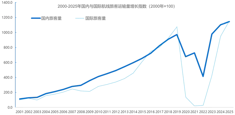 大众化的市场,发展起伏将是常态,须寻求从规模增长向价值创造的策略转变