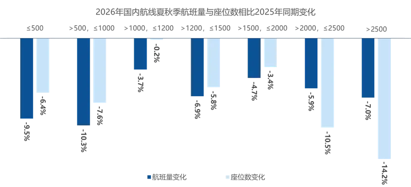 大众化的市场,发展起伏将是常态,须寻求从规模增长向价值创造的策略转变
