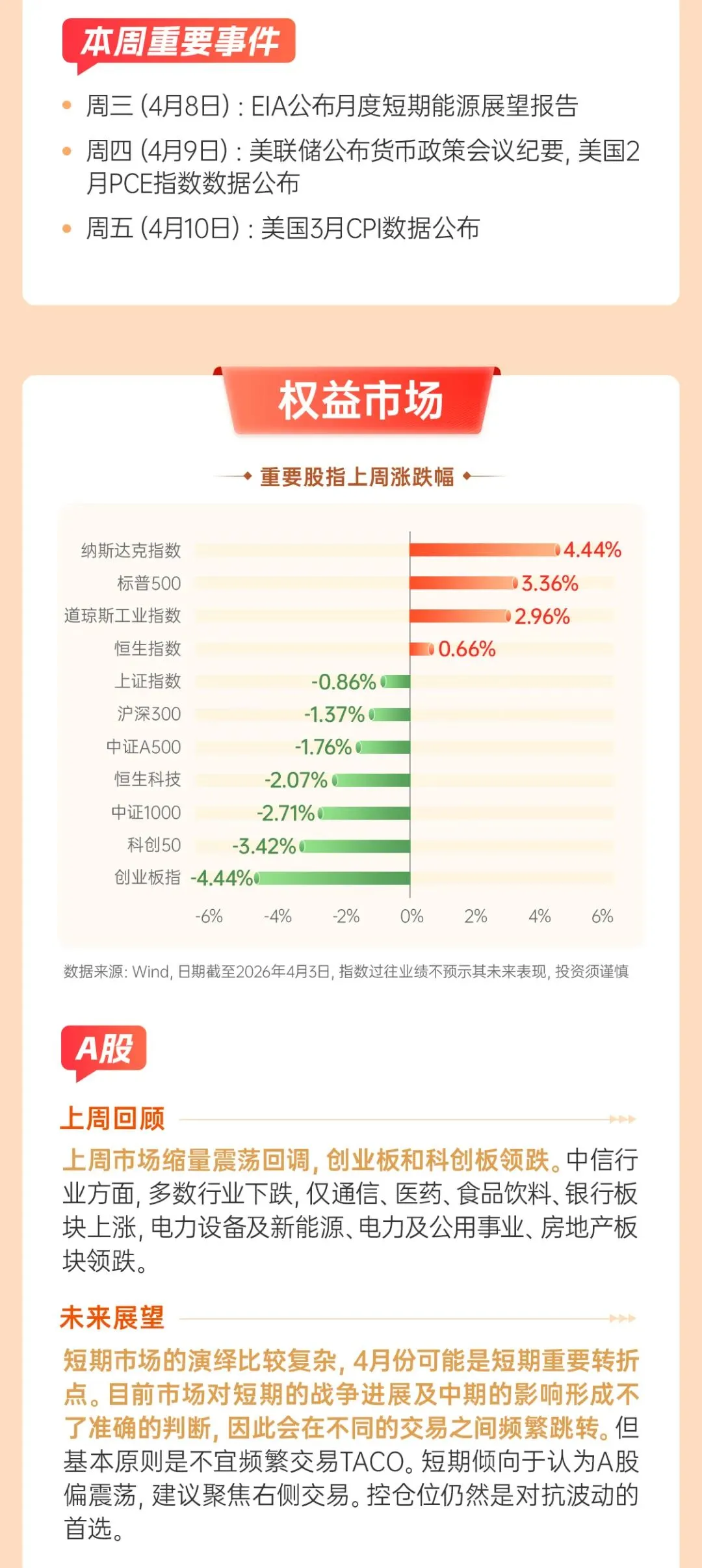��每周市场速览丨短期市场的演绎比较复杂, 关注4月份是否出现转折点