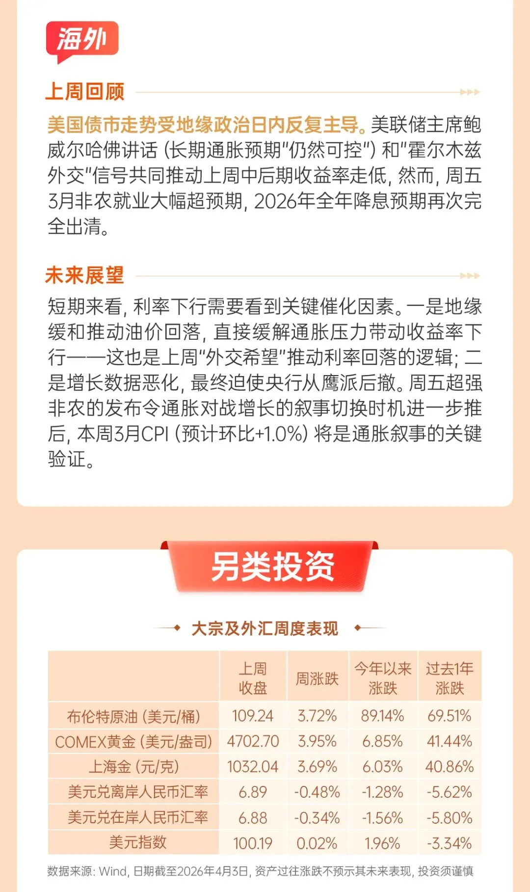 ��每周市场速览丨短期市场的演绎比较复杂, 关注4月份是否出现转折点