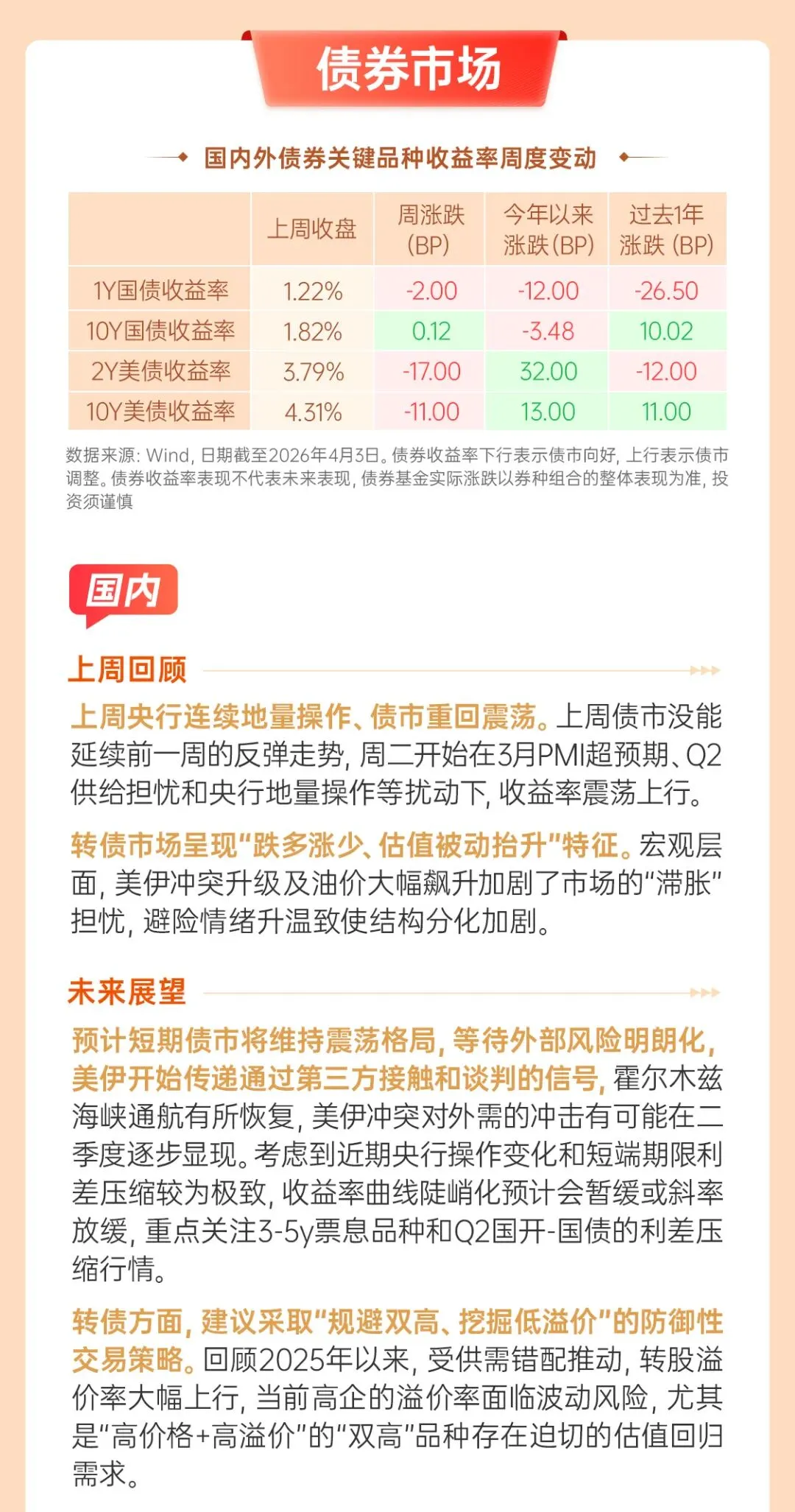 ��每周市场速览丨短期市场的演绎比较复杂, 关注4月份是否出现转折点