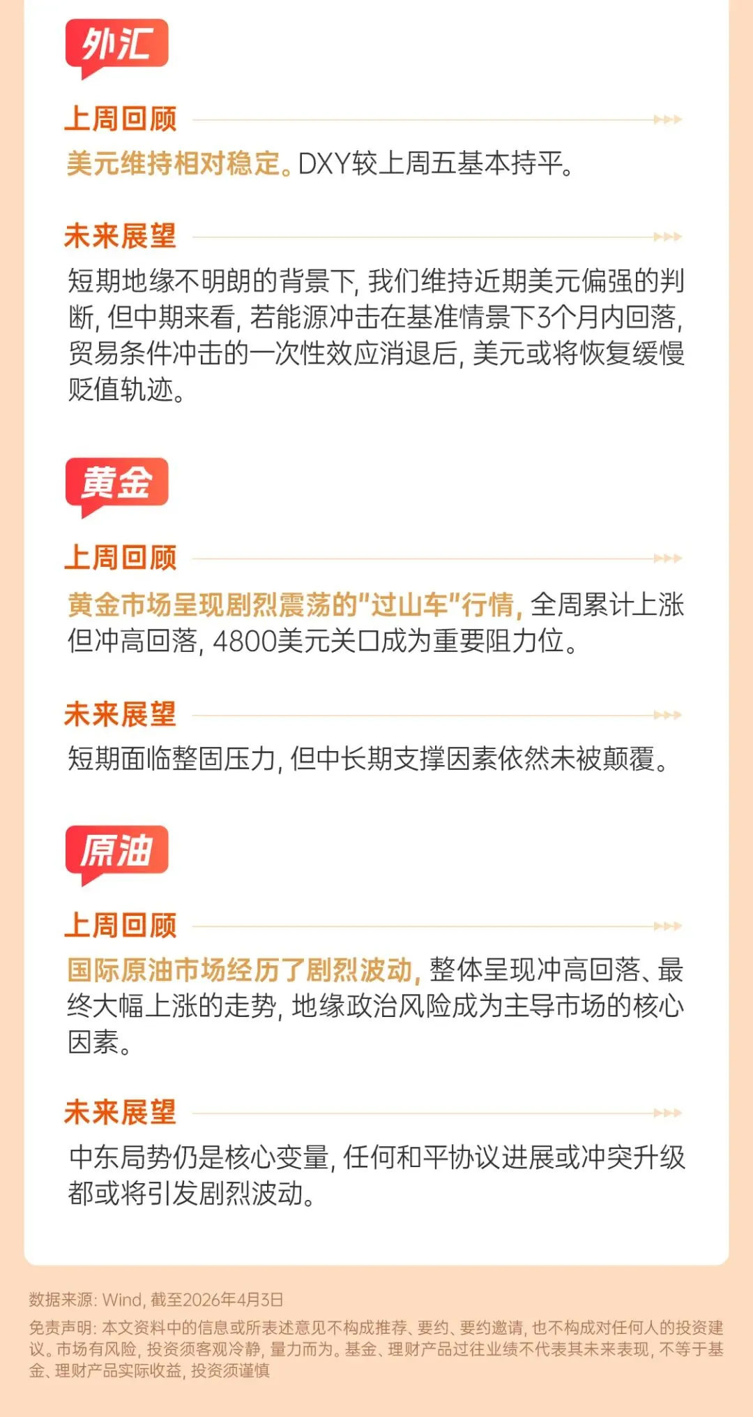 ��每周市场速览丨短期市场的演绎比较复杂, 关注4月份是否出现转折点