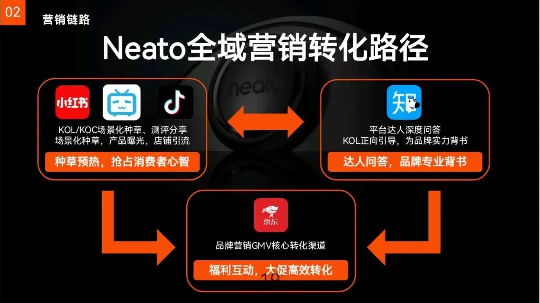 扫地机器人品牌内容营销方案