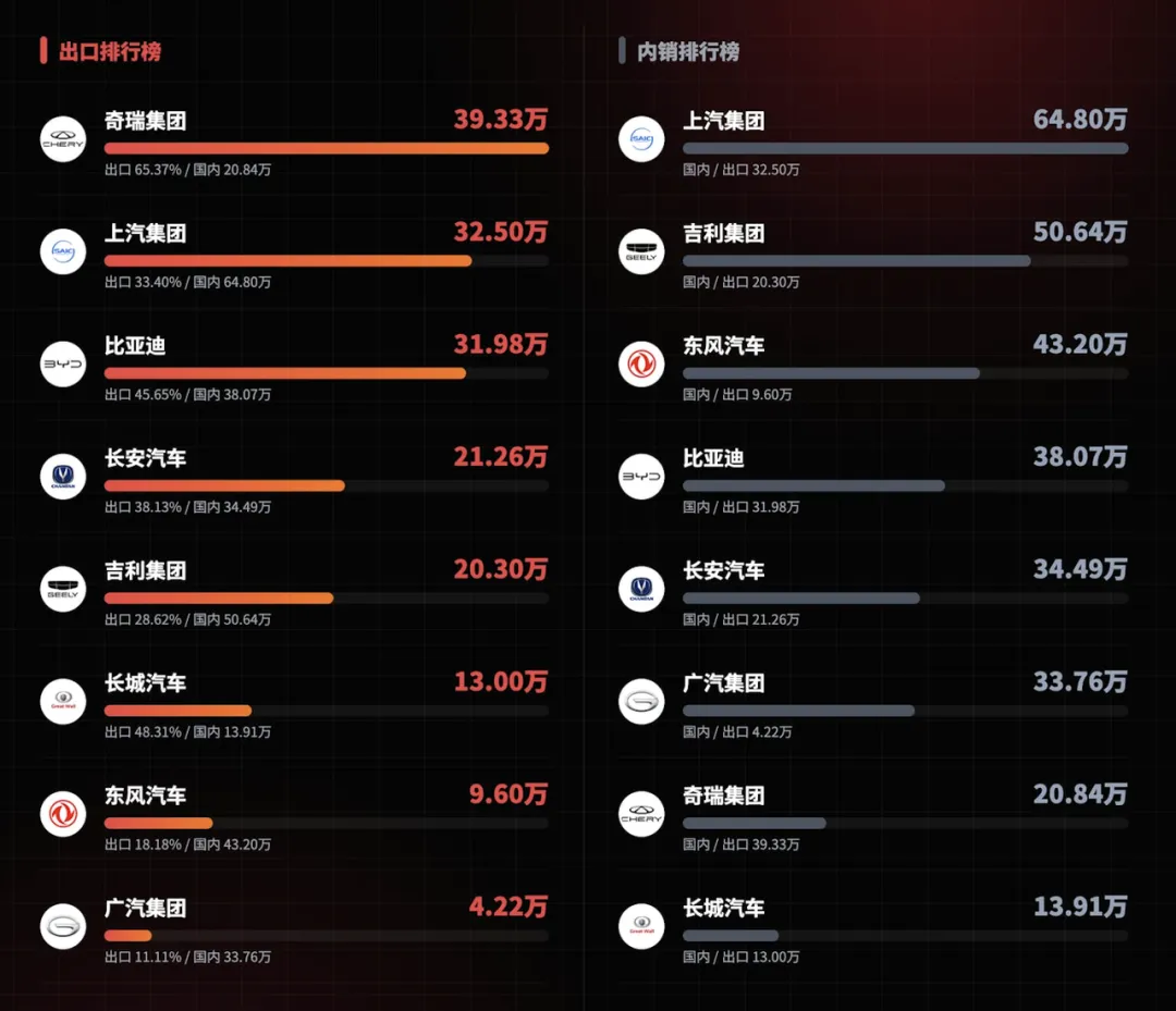 汽车市场2026年一季度地狱开局,中国车企靠出口平滑销量