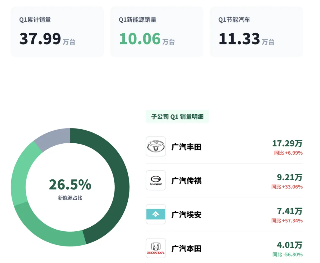 汽车市场2026年一季度地狱开局,中国车企靠出口平滑销量
