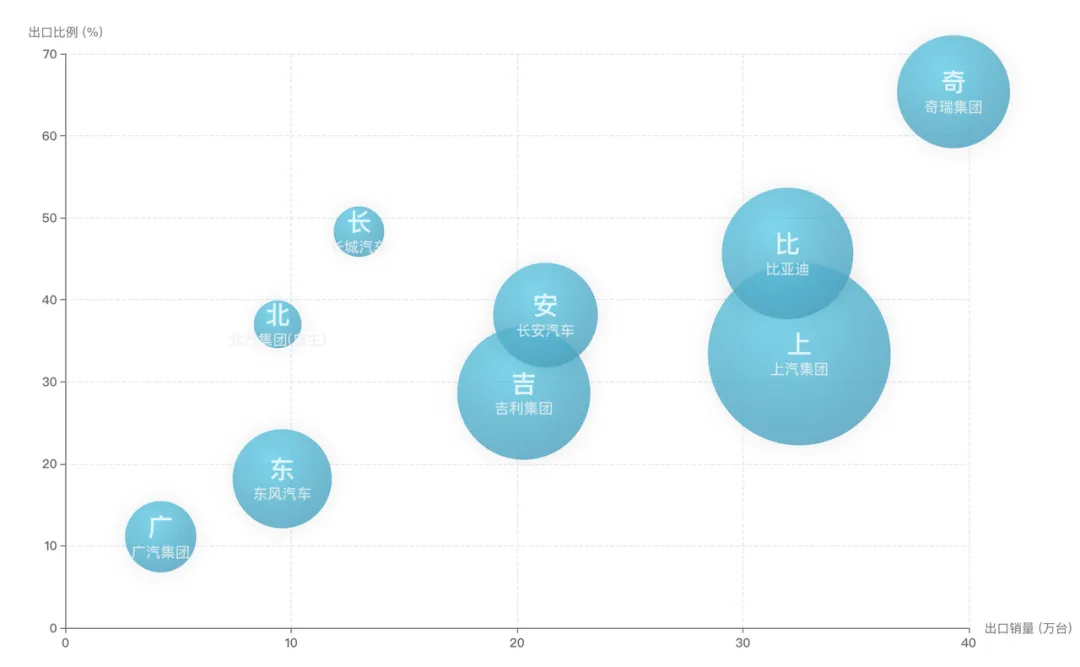 汽车市场2026年一季度地狱开局,中国车企靠出口平滑销量