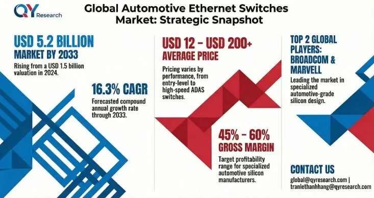 全球汽车以太网交换机市场:从连接组件迈向软件定义汽车的分区神经系统